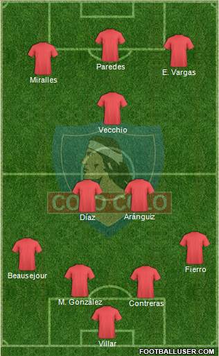 CSD Colo Colo Formation 2015