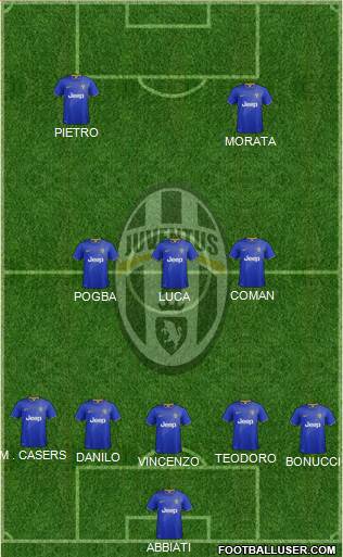 Juventus Formation 2015