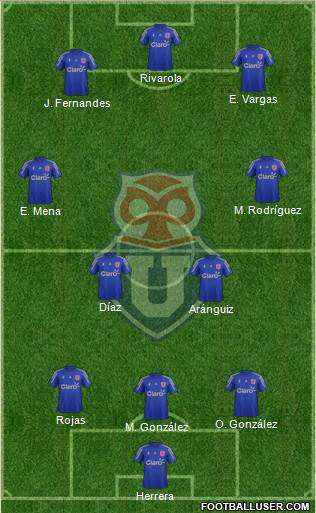 CF Universidad de Chile Formation 2015