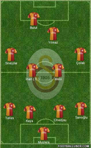 Galatasaray SK Formation 2015