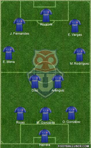 CF Universidad de Chile Formation 2015