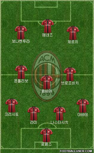 A.C. Milan Formation 2015