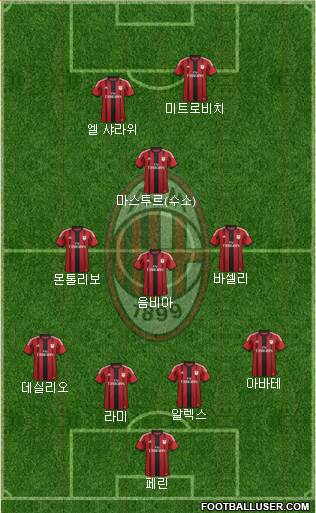 A.C. Milan Formation 2015