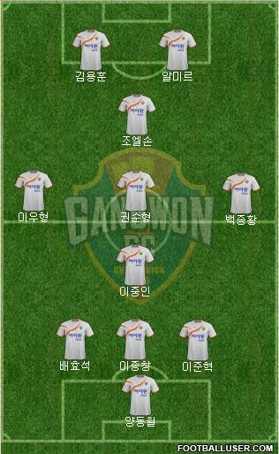 Gangwon FC Formation 2015