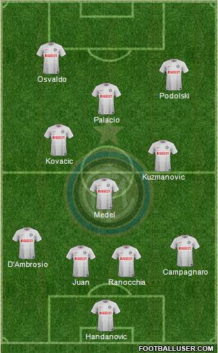 F.C. Internazionale Formation 2015