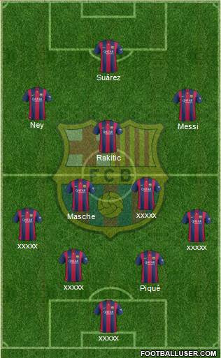 F.C. Barcelona Formation 2015