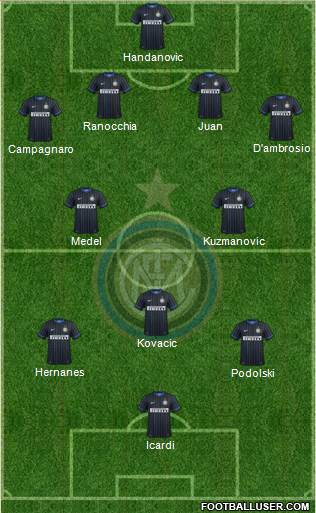 F.C. Internazionale Formation 2015