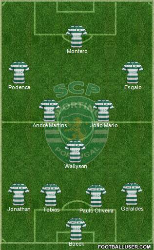 Sporting Clube de Portugal - SAD Formation 2015