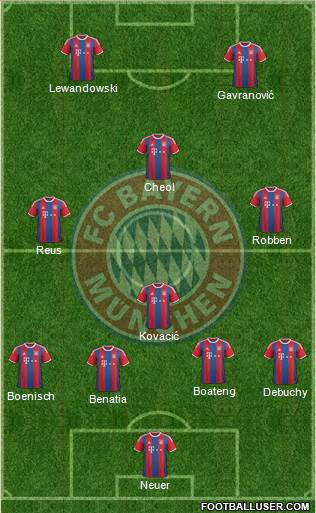 FC Bayern München Formation 2015