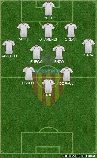 Valencia C.F., S.A.D. Formation 2015