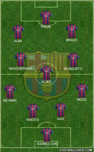 F.C. Barcelona Formation 2015