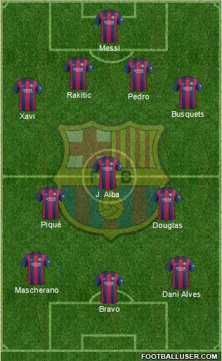 F.C. Barcelona Formation 2015