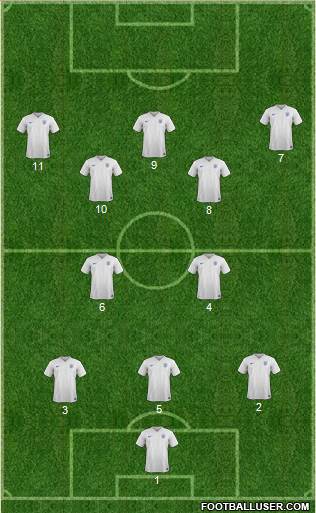 England Formation 2015