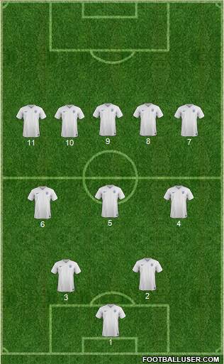 England Formation 2015