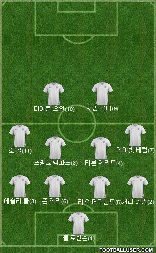 England Formation 2015