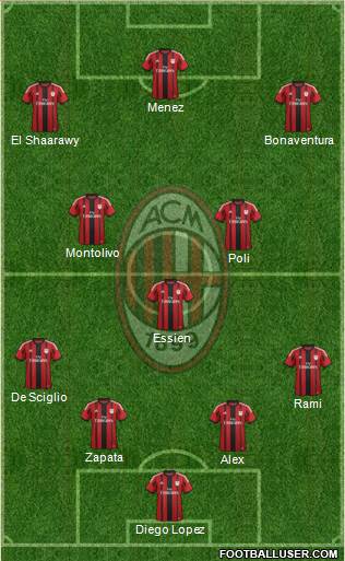 A.C. Milan Formation 2015