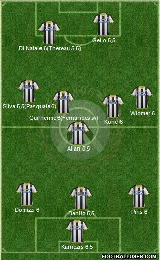 Udinese Formation 2015