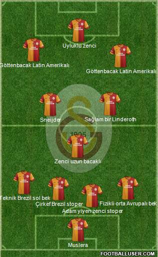 Galatasaray SK Formation 2015