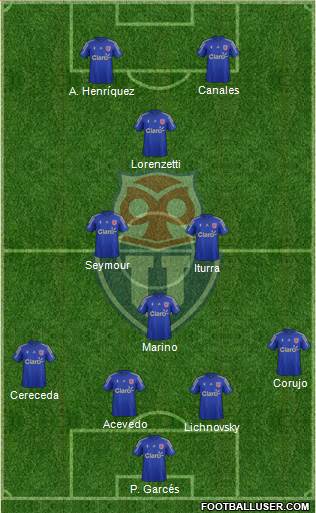 CF Universidad de Chile Formation 2015