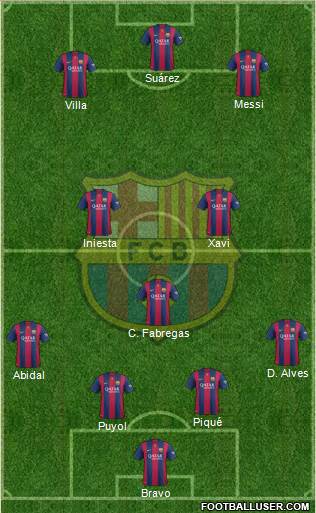 F.C. Barcelona Formation 2015