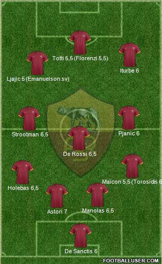 AS Roma Formation 2015