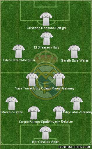 Real Madrid C.F. Formation 2015