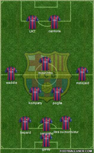 F.C. Barcelona Formation 2015