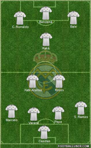 Real Madrid C.F. Formation 2015