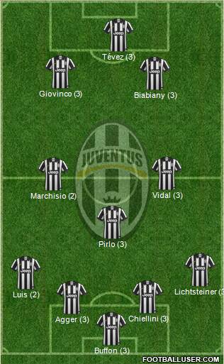 Juventus Formation 2015