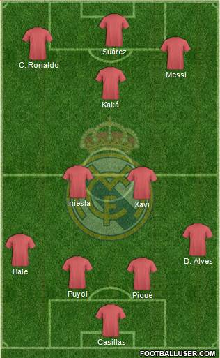Real Madrid C.F. Formation 2015
