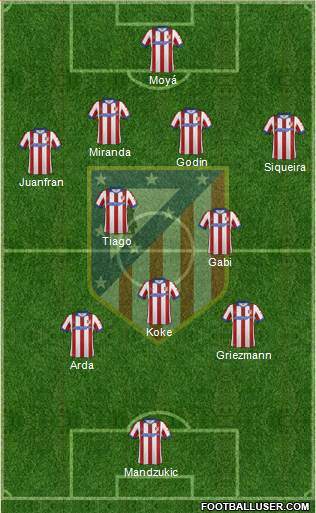 C. Atlético Madrid S.A.D. Formation 2015