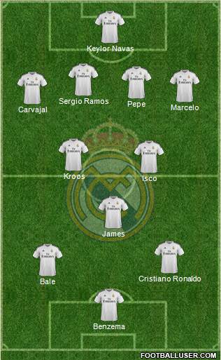 Real Madrid C.F. Formation 2015