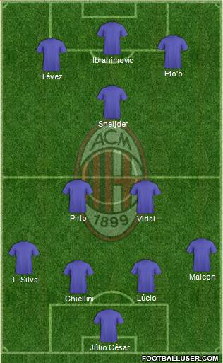 A.C. Milan Formation 2015