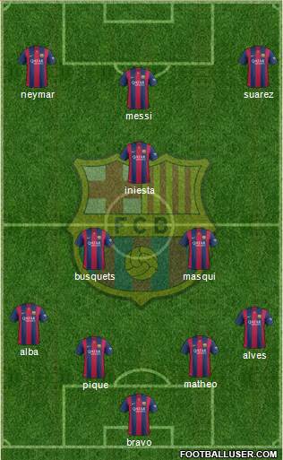 F.C. Barcelona Formation 2015