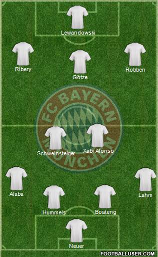 FC Bayern München Formation 2015