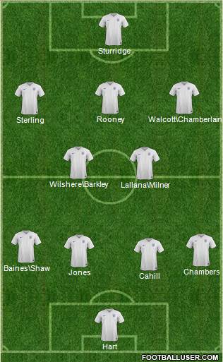 England Formation 2015