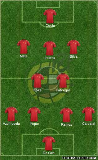 Spain Formation 2015