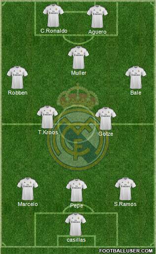 Real Madrid C.F. Formation 2015