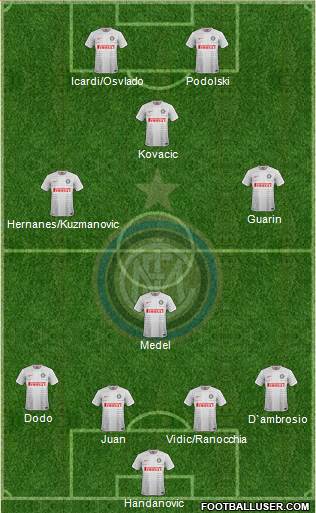 F.C. Internazionale Formation 2015
