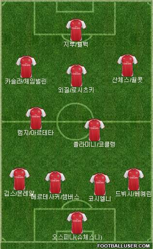 Arsenal Formation 2015