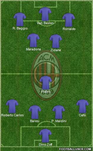 A.C. Milan Formation 2015