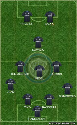 F.C. Internazionale Formation 2015