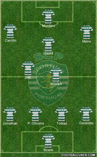 Sporting Clube de Portugal - SAD Formation 2015