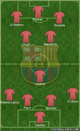 F.C. Barcelona Formation 2015