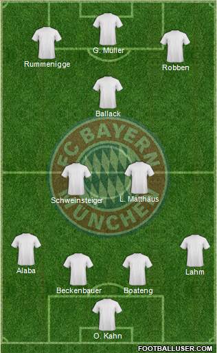 FC Bayern München Formation 2015