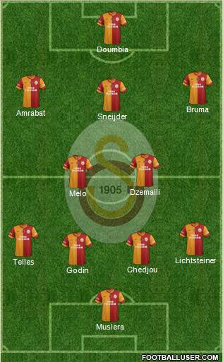 Galatasaray SK Formation 2015