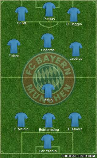 FC Bayern München Formation 2015