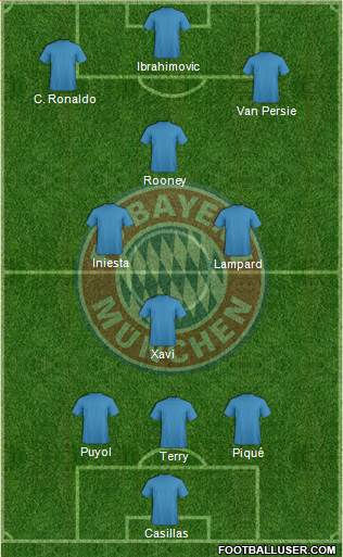 FC Bayern München Formation 2015