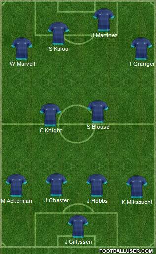 India football formation