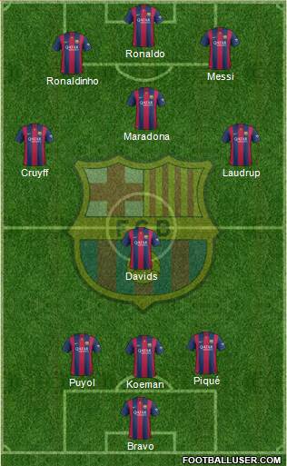 F.C. Barcelona Formation 2015